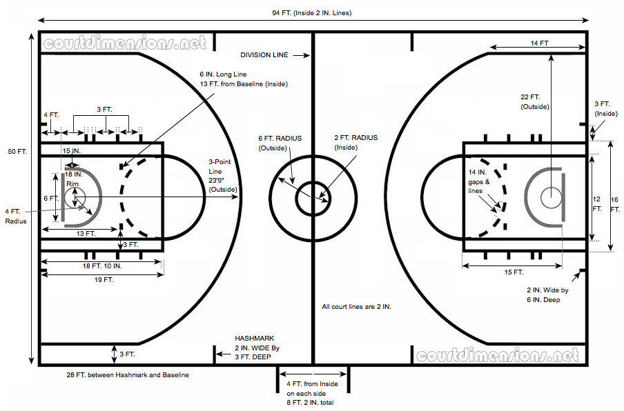 Gambar Lapangan Basket Dan Ukurannya - Kumpulan Gambar 