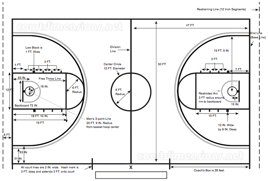 Ukuran Lapangan Bola Basket  Pivot Bola Basket